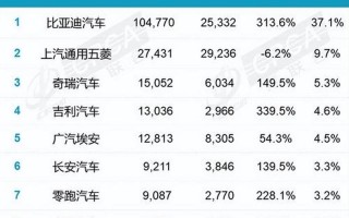 国产车排行榜前十名