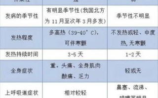 甲类传染病上报时间
