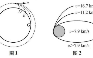 之一宇宙速度推导