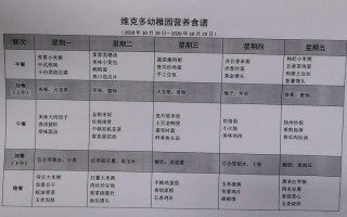 春季儿童营养食谱