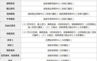 冬奥会开始时间和结束时间具体时间