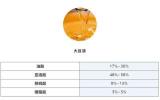 大豆油的营养价值