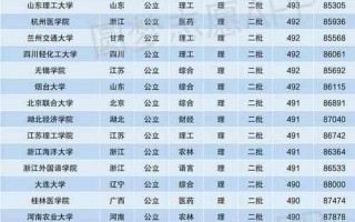 特殊类型招生控制线是一本线吗