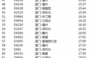 厦门火车站时刻表