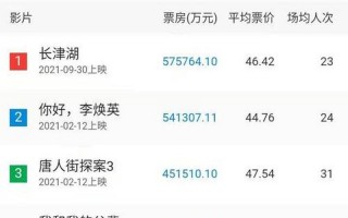电影排行榜实时票房