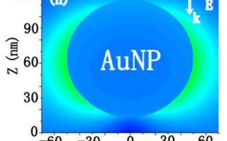 局域表面等离子体共振