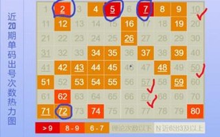 80选10更佳选号技巧汇总
