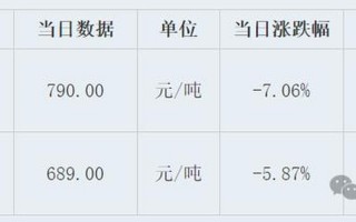 今日煤炭下跌最新消息