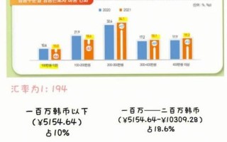韩国人口多少亿人2022