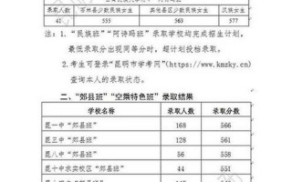 梅州市中考录取分数线2022
