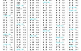 028是哪个城市的区号