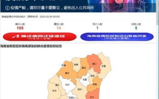 海南疫情的最新情况