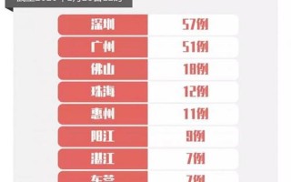 广东湛江疫情最新消息