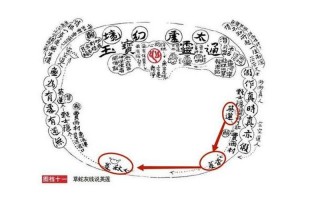 草蛇灰线是什么意思