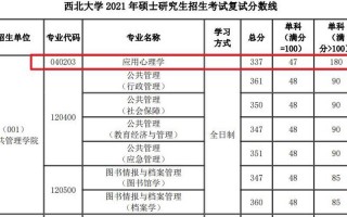 西北大学研究生分数线