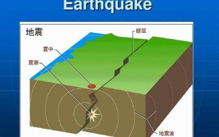 刚刚是不是又地震了