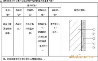 保温材料防火等级