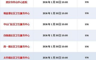 疫情西安最新消息