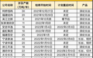 快递几号开始停运2022
