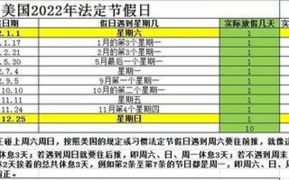 美国圣诞节放假多少天