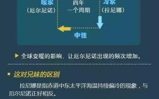 拉尼娜是什么意思
