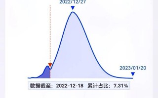 杨州疫情最新情况最新消息今天