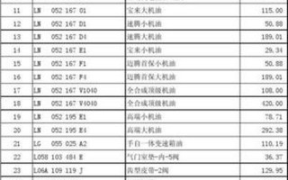 汽车配件价格查询