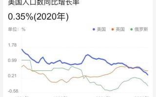 英国人口2020总人数是多少