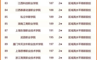 专科学校排名2021最新排名