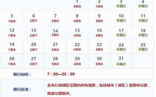 限号2021最新限号北京