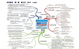 什么是同类二次根式