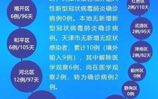 天津疫情防控最新情况