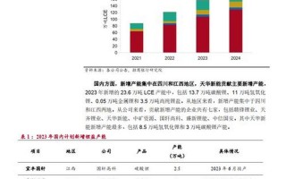 银三角是指拉丁美洲毒品产量集中的哪些国家