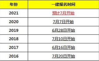 一建报名时间2021官网