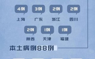 31省新增本土59例 涉及9省