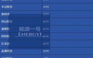 女性创业项目排行榜