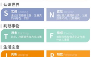 人格测试M *** I职业性格测试免费