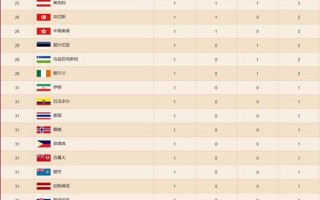 2012年奥运会奖牌榜