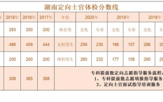 2020年士官学校招生分数