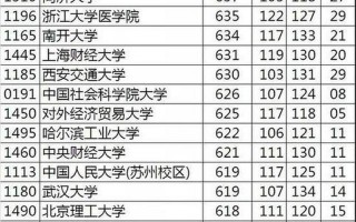 比清华还难考的大学