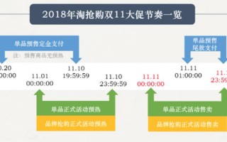  *** 双11活动规则