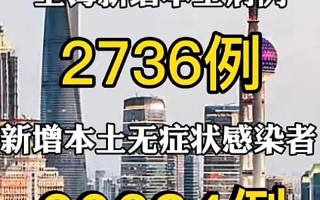 今日上海疫情最新消息