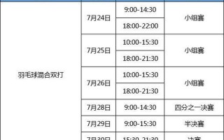 东京奥运会时间表