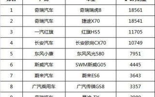 国产suv排行榜前十名