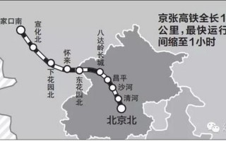 京张铁路是什么形