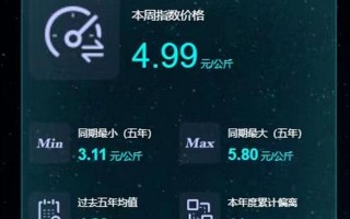 买一个或超百元 西瓜涨价背后