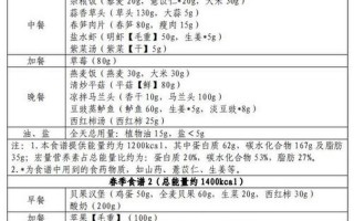 新冠最怕三种蔬菜