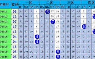 双色球精准预测100%