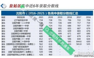 沈阳中考成绩什么时间公布2022