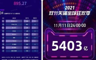 2021年天猫双十一交易额排行